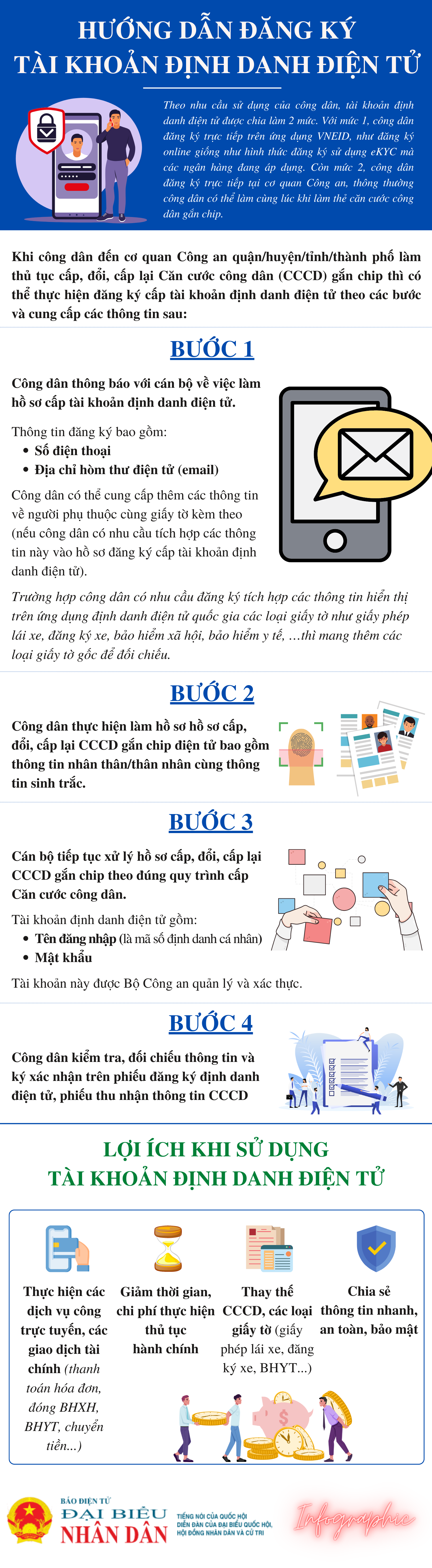 Có tài khoản định danh điện tử, không cần trình thẻ căn cước công dân -0
