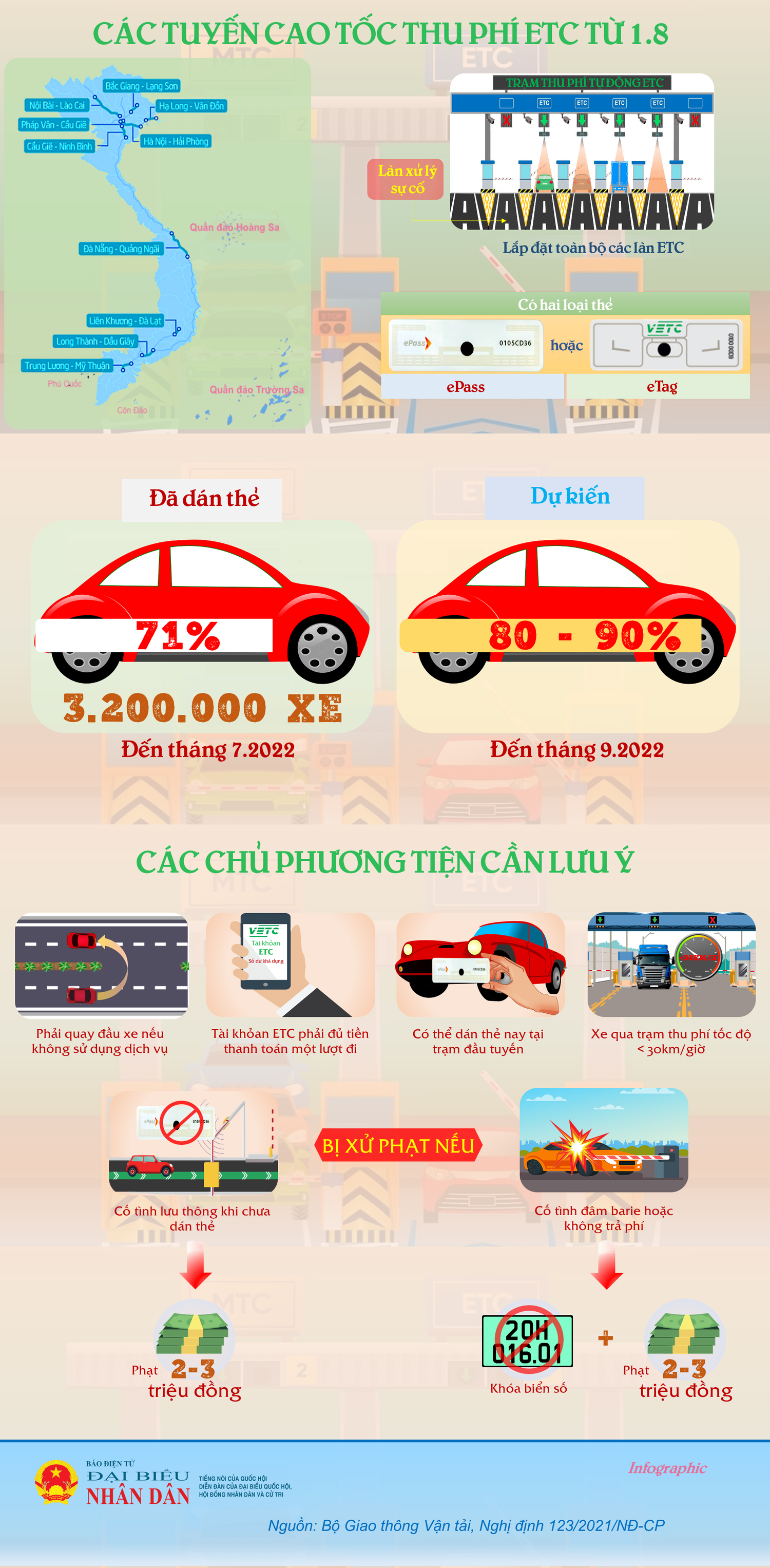 Từ 1.8, xe không dán thu phí ETC đi vào cao tốc bị xử phạt thế nào? -0