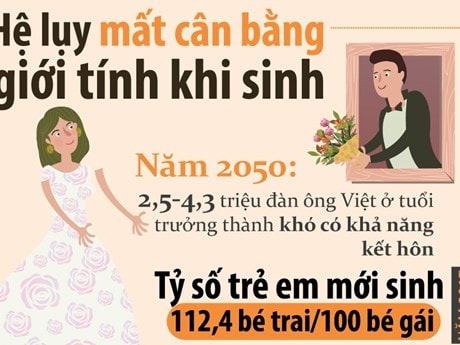 Lựa chọn giới tính khi sinh: Thay đổi thái độ, hành vi -0