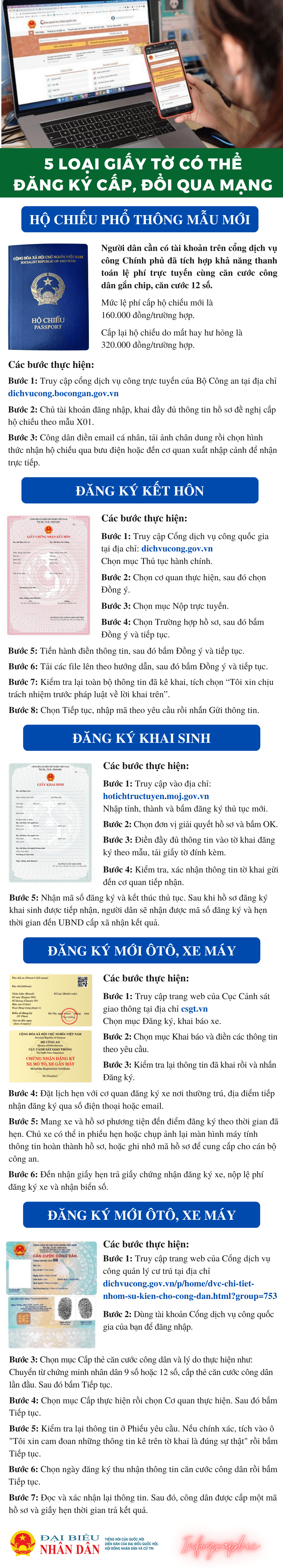 5 loại giấy tờ có thể đăng ký cấp, đổi qua mạng -0