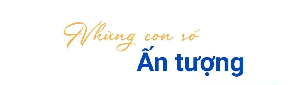 CÔNG TY CỔ PHẦN TẬP ĐOÀN MEEY LAND TRÒN 03 TUỔI! -0