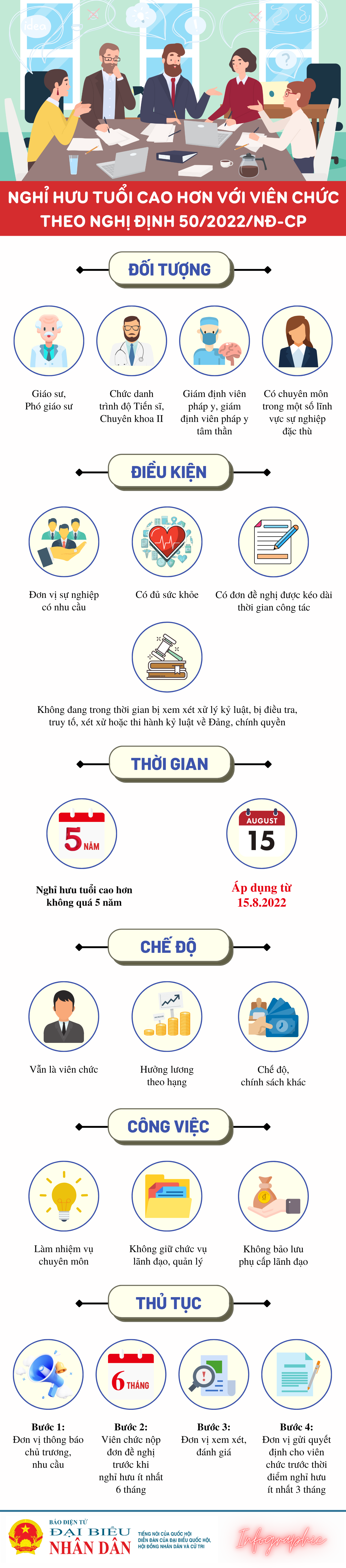 4 đối tượng viên chức được nghỉ hưu ở tuổi cao hơn -0