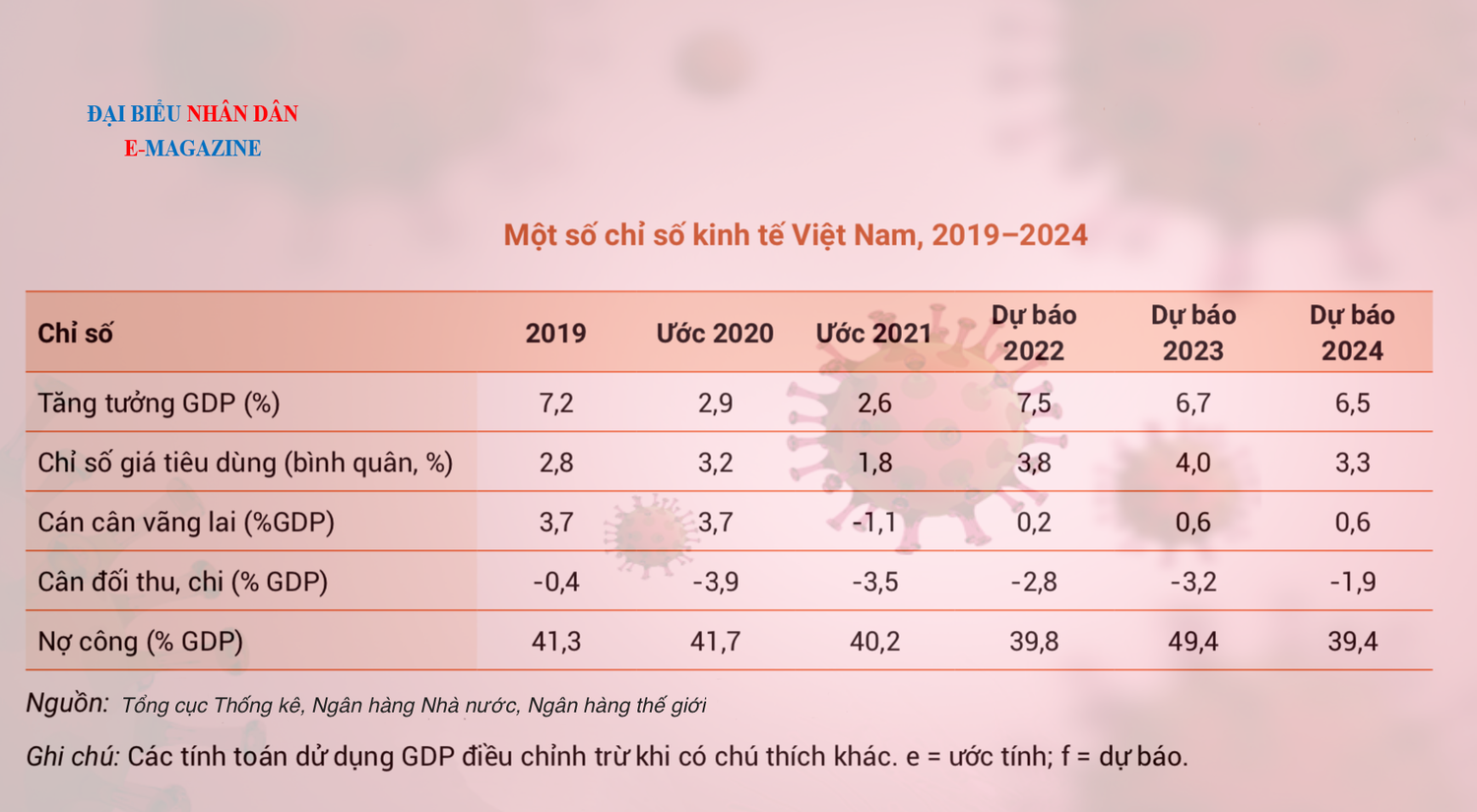 Một số chỉ số dự báo về triển vọng kinh tế Việt Nam