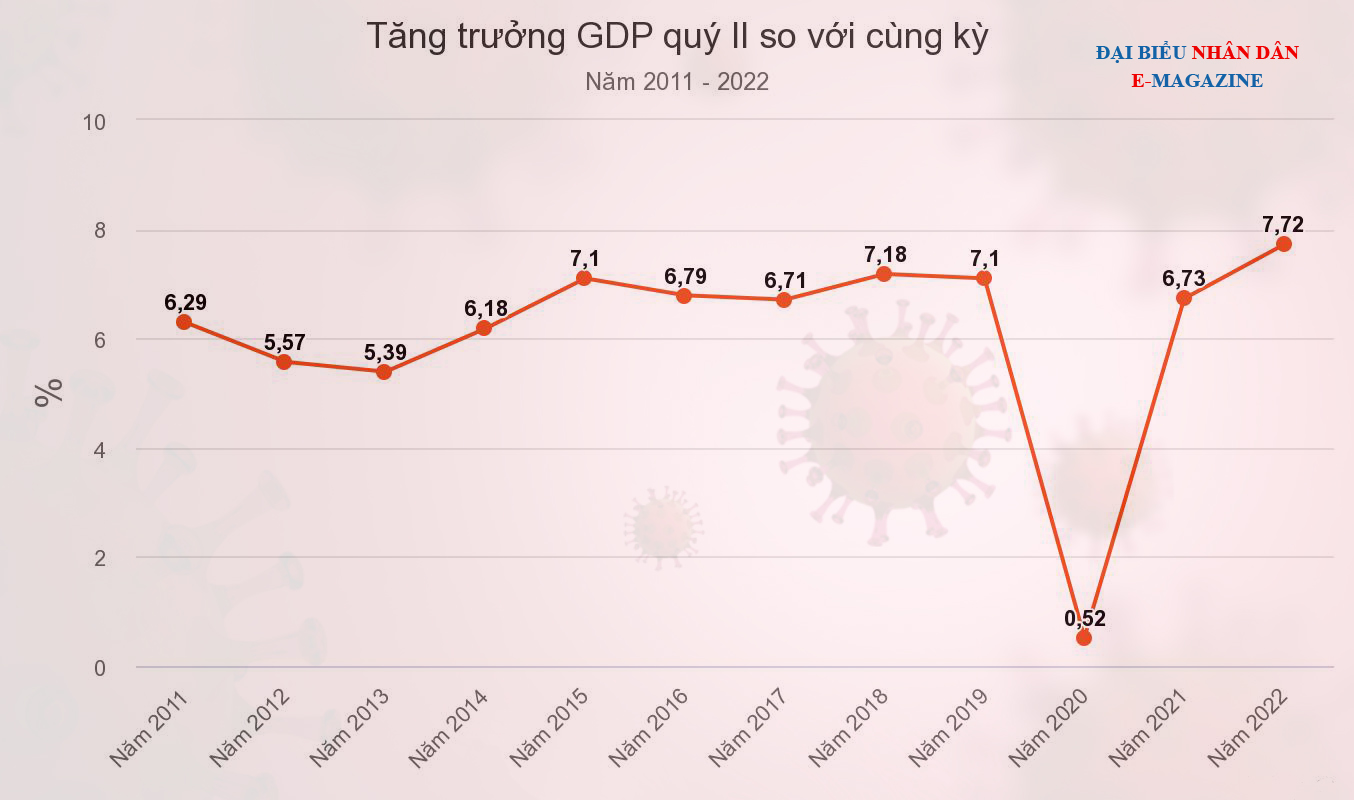 Triển vọng kinh tế năm 2022 -0
