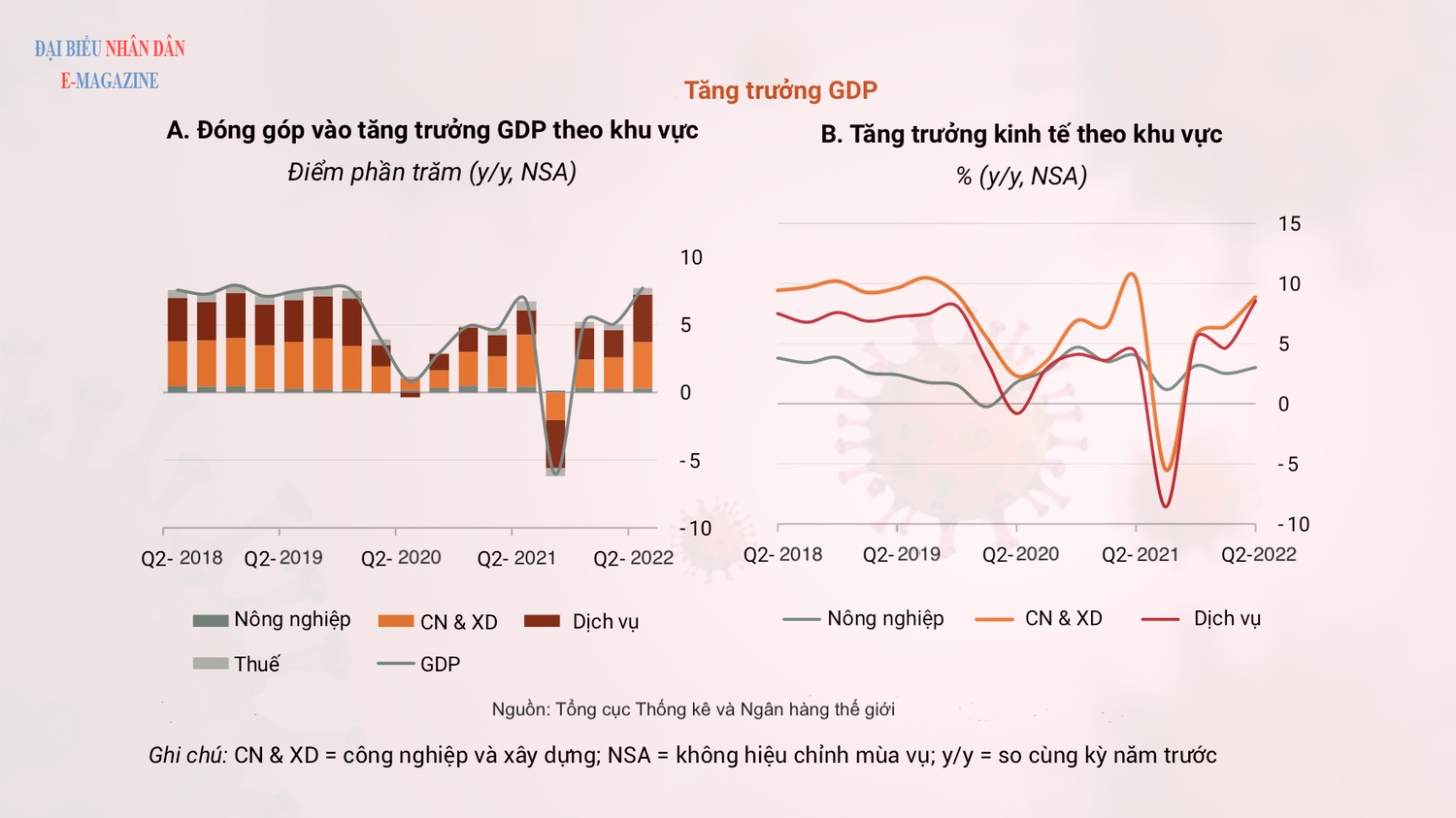 Triển vọng kinh tế năm 2022 -0