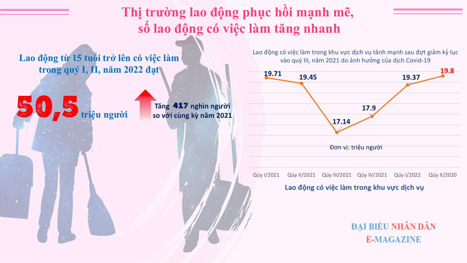 Triển vọng kinh tế năm 2022 -0