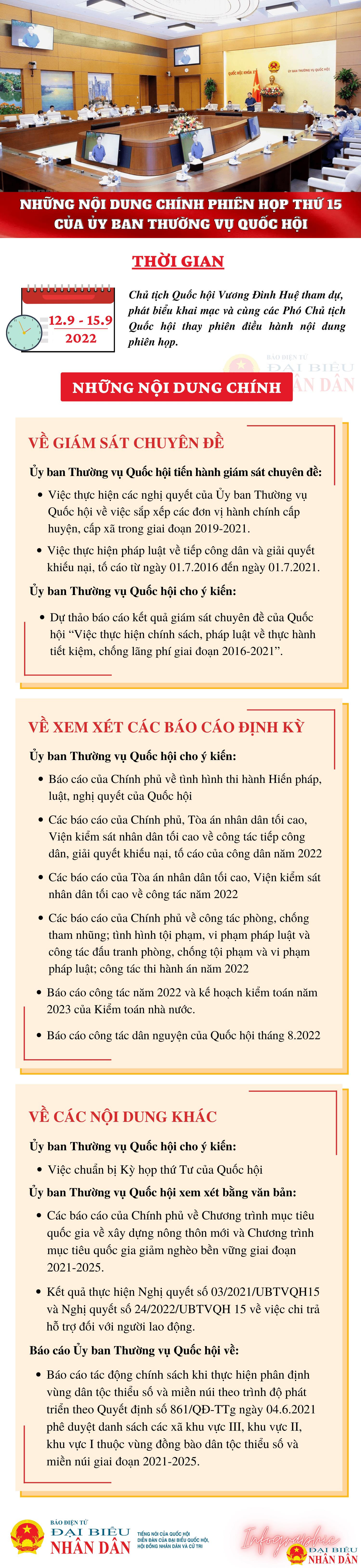 Nội dung chính phiên họp thứ 15 của Ủy ban Thường vụ Quốc hội -0