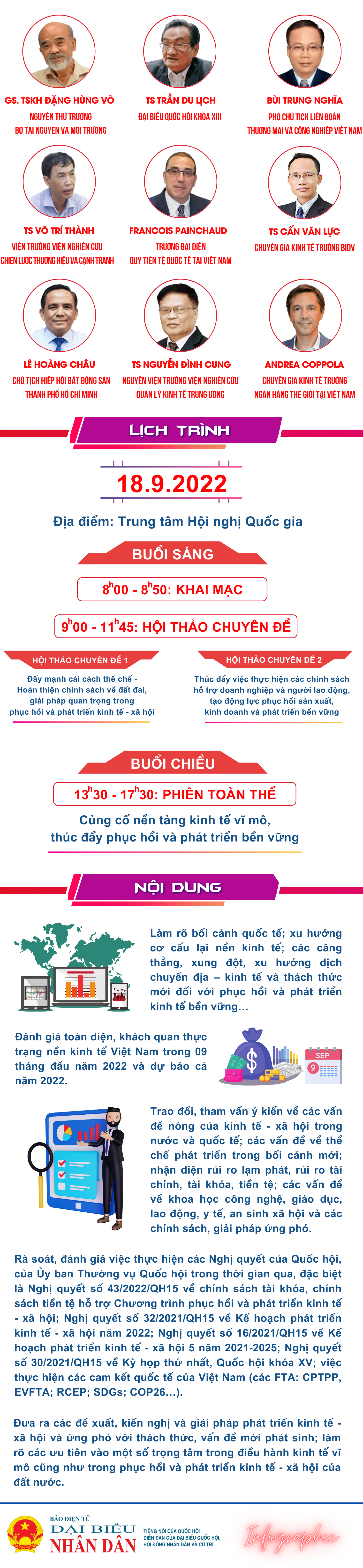 Tổng quan Diễn đàn Kinh tế - Xã hội Việt Nam 2022 -0