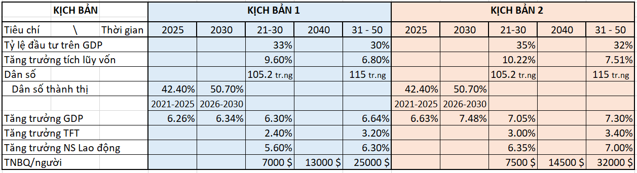 CẦN MỘT SỰ NỖ LỰC VƯỢT BẬC -0
