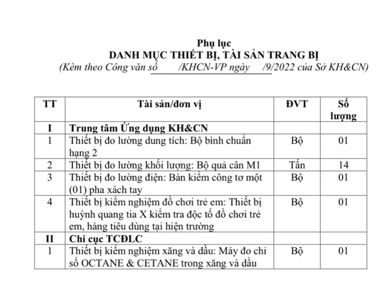 Danh mục thiết bị, tài sản trang bị tại các đơn vị thuộc Sở KH&CN Bắc Giang.