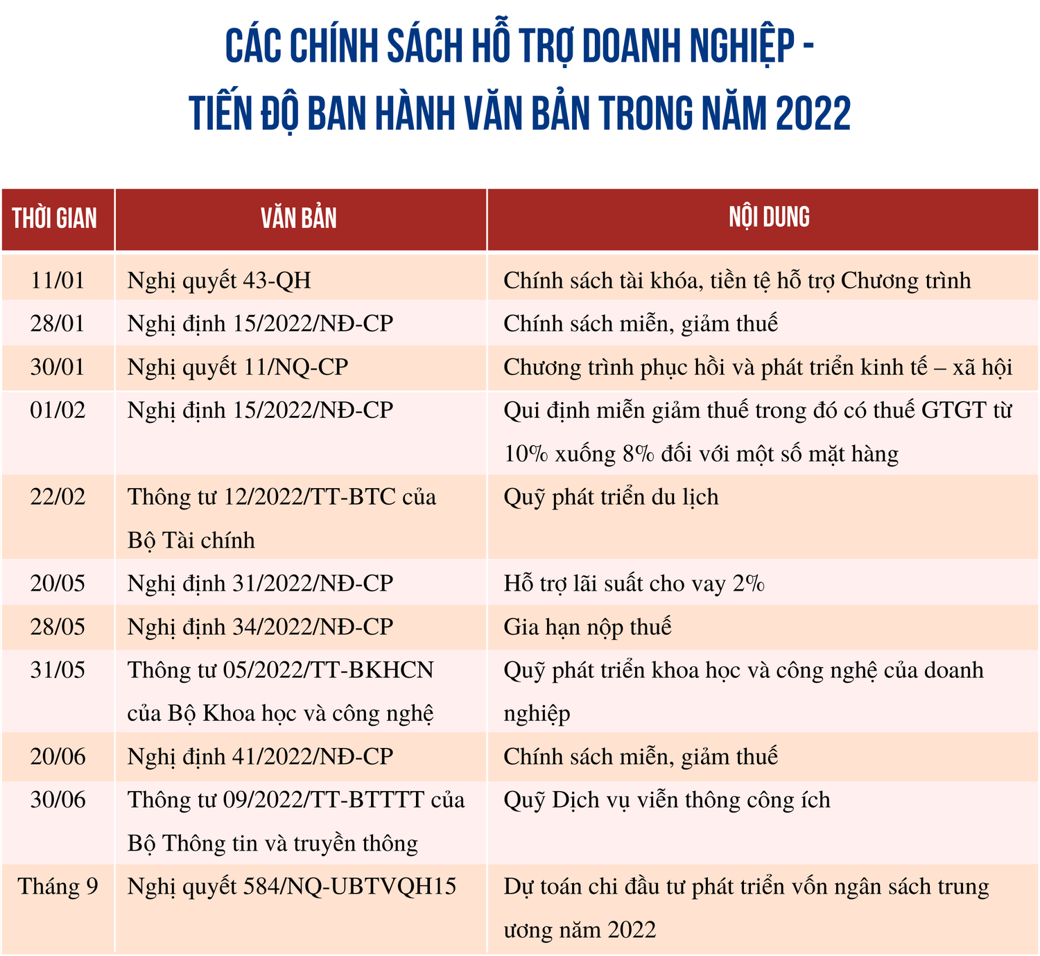 Quyết sách kịp thời, vượt qua thách thức -0