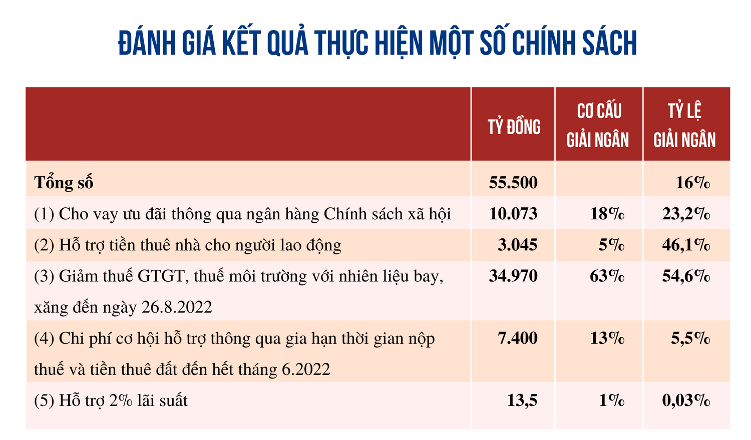 Quyết sách kịp thời, vượt qua thách thức -0