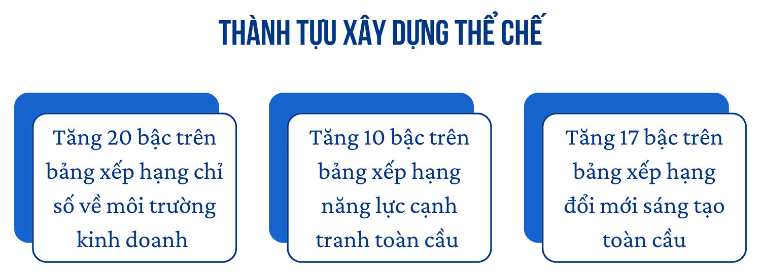 Quyết sách kịp thời, vượt qua thách thức -0