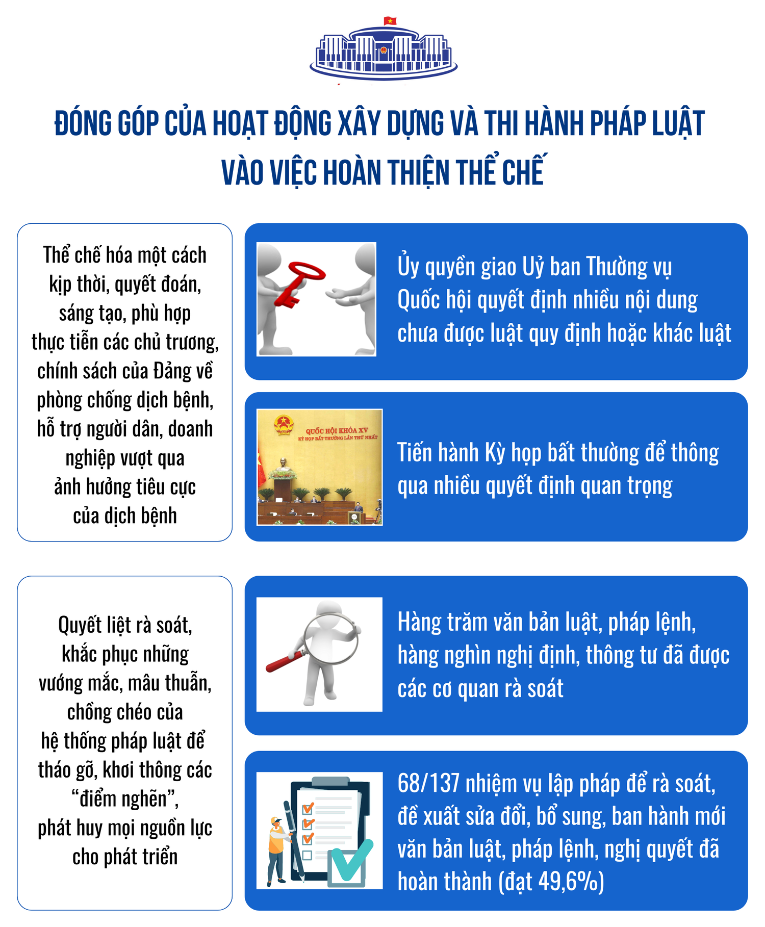 Quyết sách kịp thời, vượt qua thách thức -0