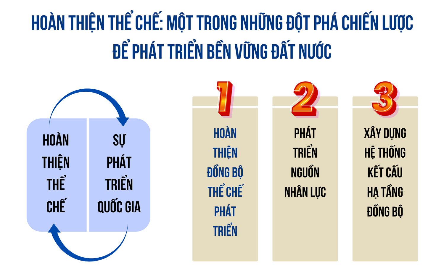 Quyết sách kịp thời, vượt qua thách thức -0