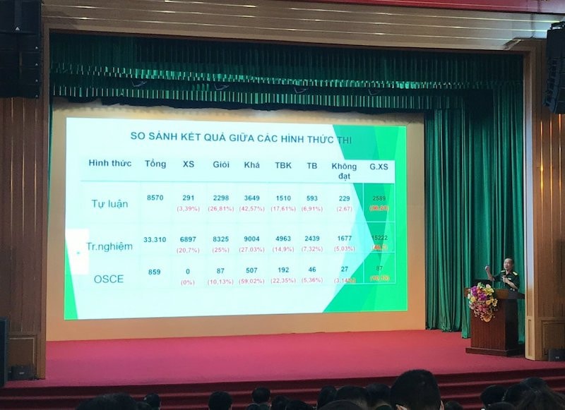 Giải pháp giúp lượng giá, đánh giá đúng chất lượng đào tạo y khoa -0