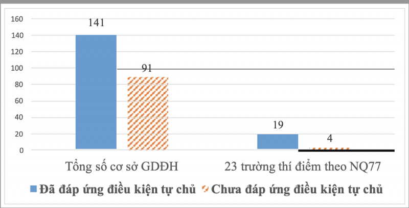 tự chủ đại học 1.png -0