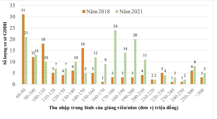 Những con số ấn tượng trong quá trình triển khai tự chủ đại học -0