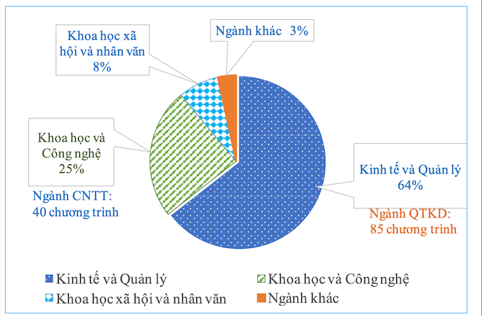 Những con số ấn tượng trong quá trình triển khai tự chủ đại học -0