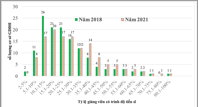 Những con số ấn tượng trong quá trình triển khai tự chủ đại học -0