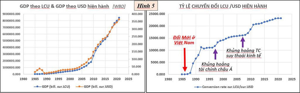DIỄN BIẾN CỦA MÔT SỐ CHỈ SỐ KINH TẾ - XÃ HỘI ĐẾN NĂM 2021 -4