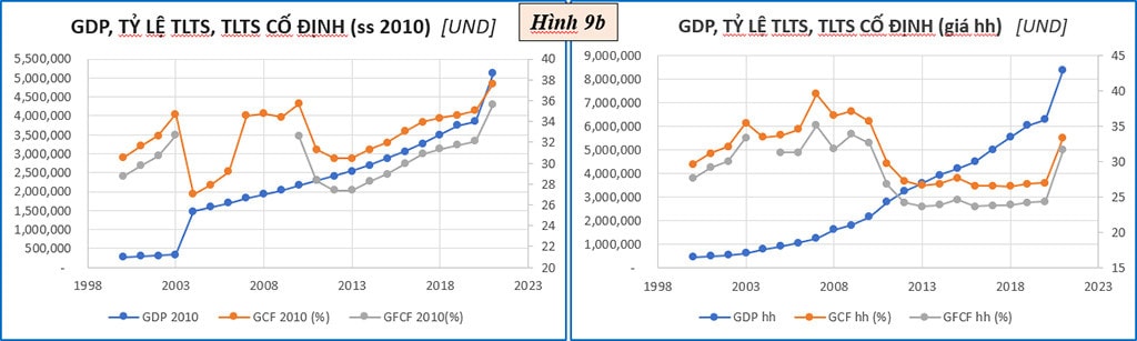 DIỄN BIẾN CỦA MÔT SỐ CHỈ SỐ KINH TẾ - XÃ HỘI ĐẾN NĂM 2021 -9
