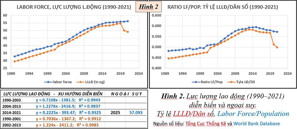 DIỄN BIẾN CỦA MÔT SỐ CHỈ SỐ KINH TẾ - XÃ HỘI ĐẾN NĂM 2021 -1