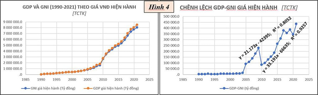 DIỄN BIẾN CỦA MÔT SỐ CHỈ SỐ KINH TẾ - XÃ HỘI ĐẾN NĂM 2021 -3