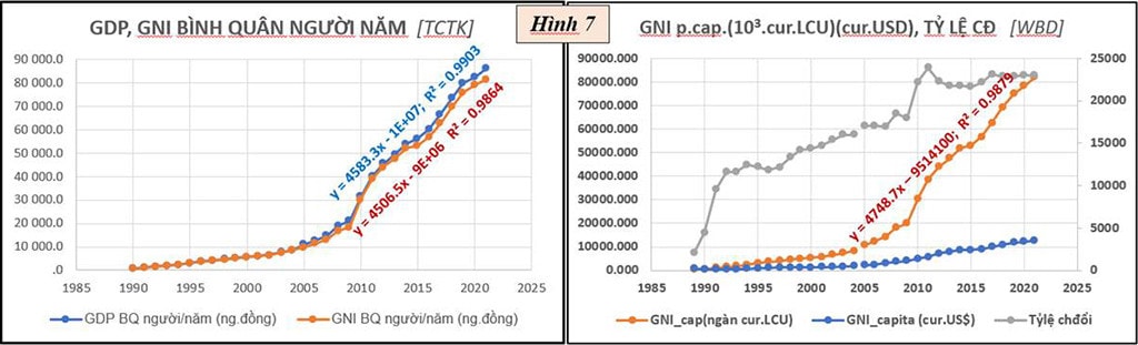 DIỄN BIẾN CỦA MÔT SỐ CHỈ SỐ KINH TẾ - XÃ HỘI ĐẾN NĂM 2021 -6