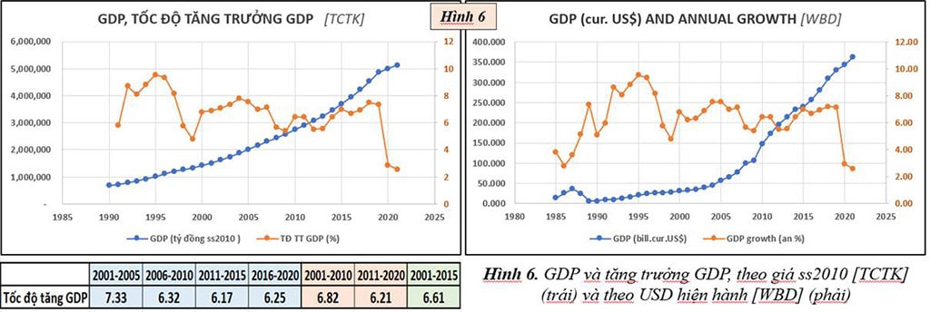 DIỄN BIẾN CỦA MÔT SỐ CHỈ SỐ KINH TẾ - XÃ HỘI ĐẾN NĂM 2021 -5