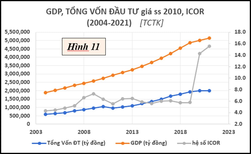 DIỄN BIẾN CỦA MÔT SỐ CHỈ SỐ KINH TẾ - XÃ HỘI ĐẾN NĂM 2021 -12