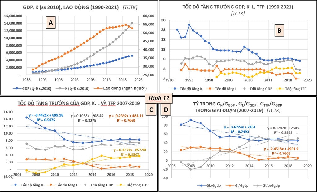 DIỄN BIẾN CỦA MÔT SỐ CHỈ SỐ KINH TẾ - XÃ HỘI ĐẾN NĂM 2021 -13