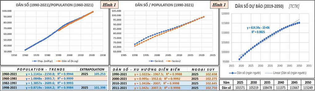 DIỄN BIẾN CỦA MÔT SỐ CHỈ SỐ KINH TẾ - XÃ HỘI ĐẾN NĂM 2021 -0