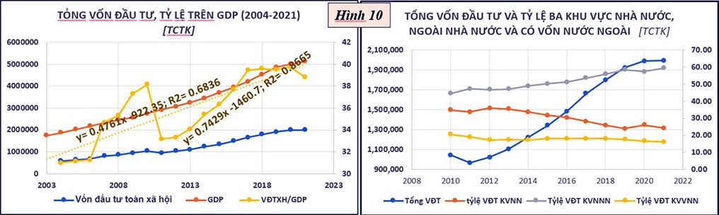 DIỄN BIẾN CỦA MÔT SỐ CHỈ SỐ KINH TẾ - XÃ HỘI ĐẾN NĂM 2021 -11