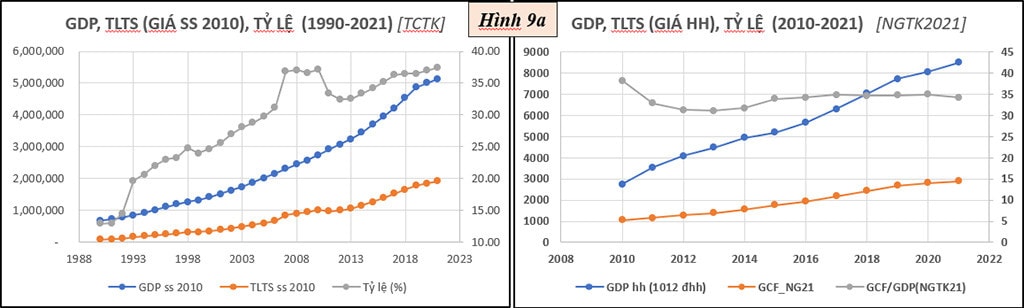 DIỄN BIẾN CỦA MÔT SỐ CHỈ SỐ KINH TẾ - XÃ HỘI ĐẾN NĂM 2021 -8