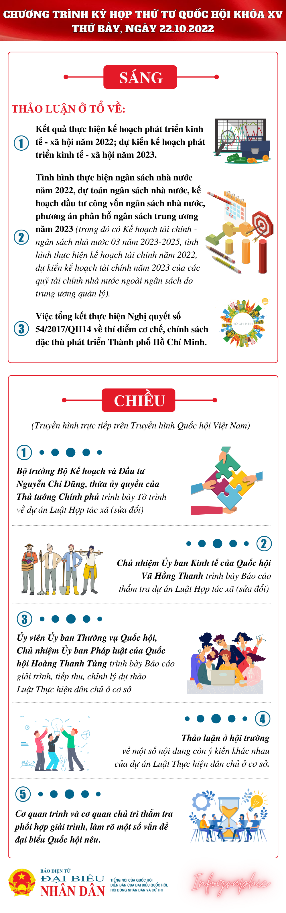 Chương trình làm việc của Quốc hội ngày 22.10 - 0