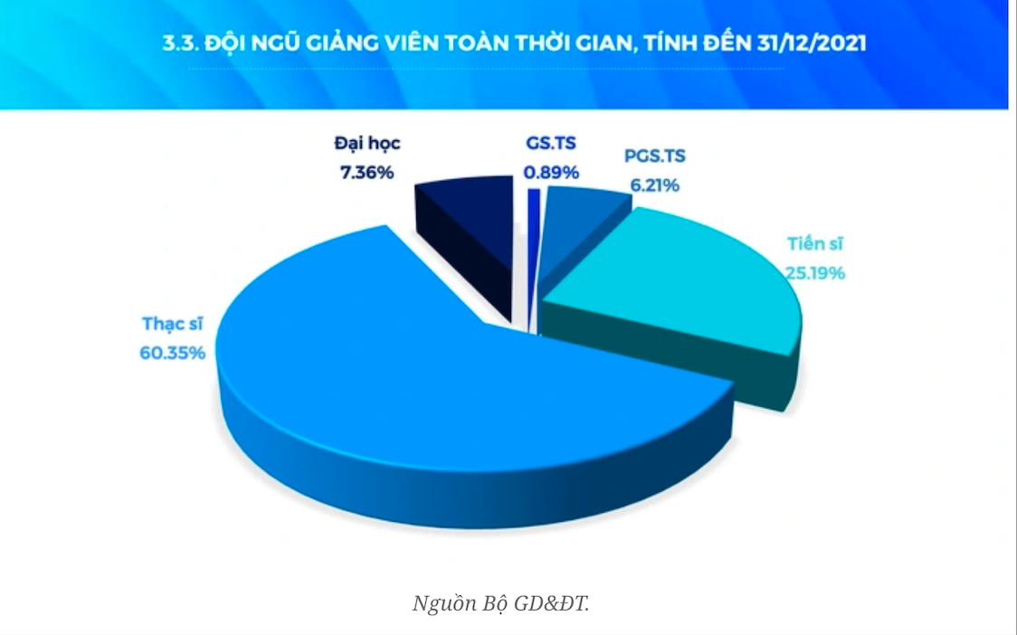 394 ứng viên được đề nghị xét chức danh giáo sư, phó giáo sư năm 2022 -0