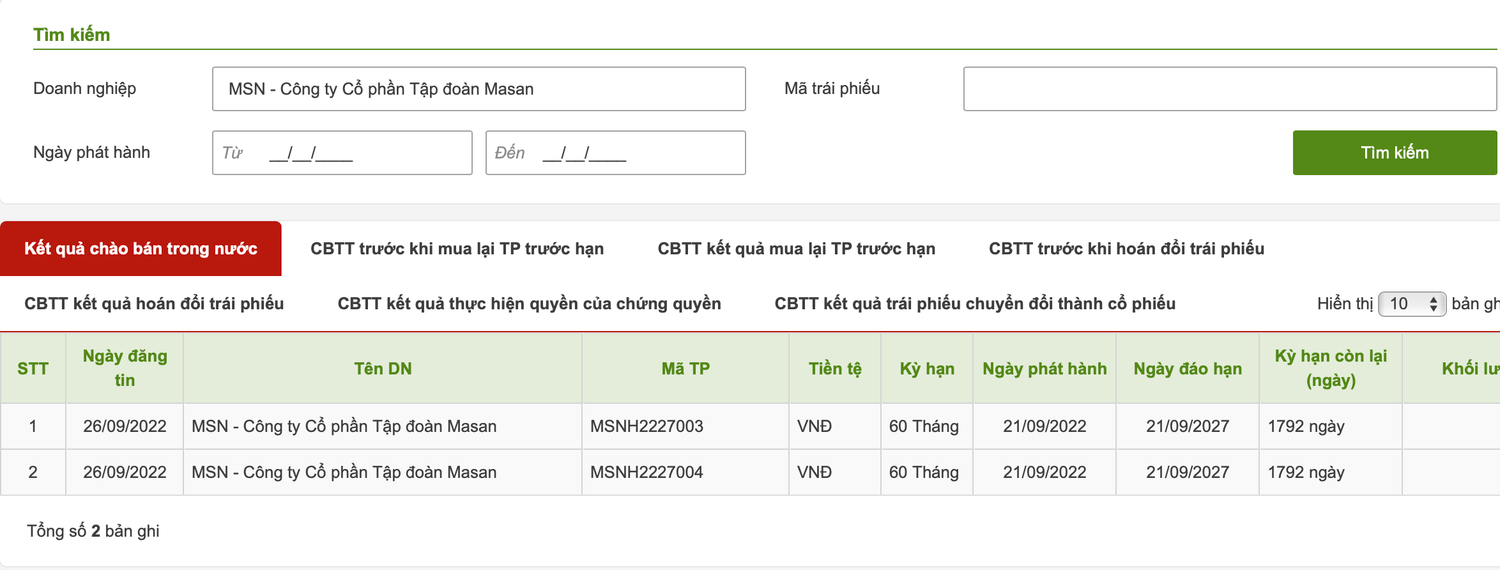 Masan Group: Hàng chục nghìn tỷ trái phiếu chảy về “túi” và tham vọng tập đoàn ‘vạn năng” -0