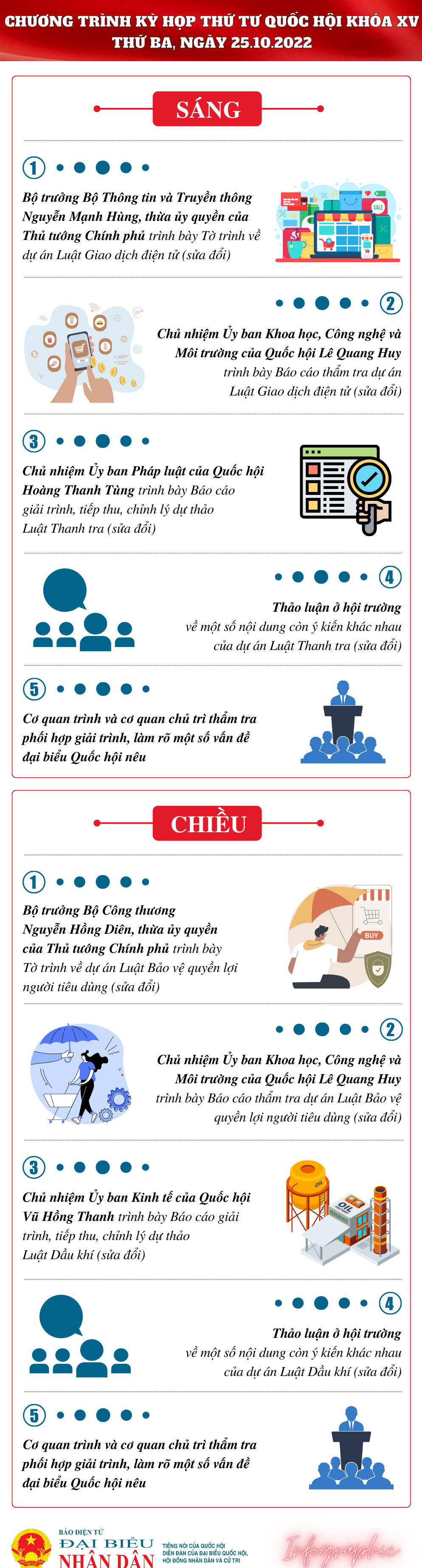 Chương trình làm việc của Quốc hội ngày 25.10 -0