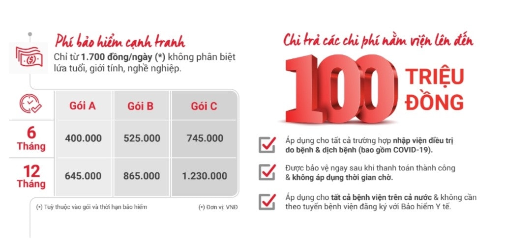 Nhìn xa trông rộng về Bảo hiểm Sức khỏe nội trú -0