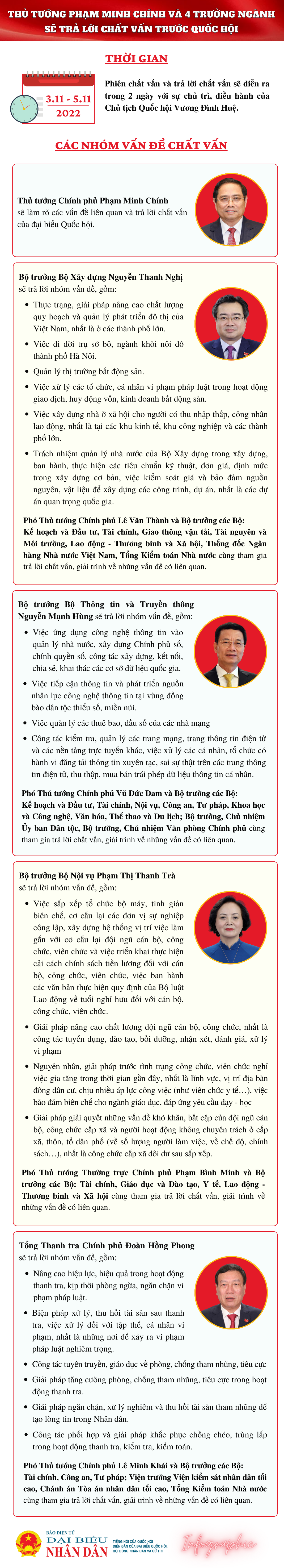 Thủ tướng Phạm Minh Chính và 4 bộ trưởng, trưởng ngành sẽ trả lời chất vấn -0