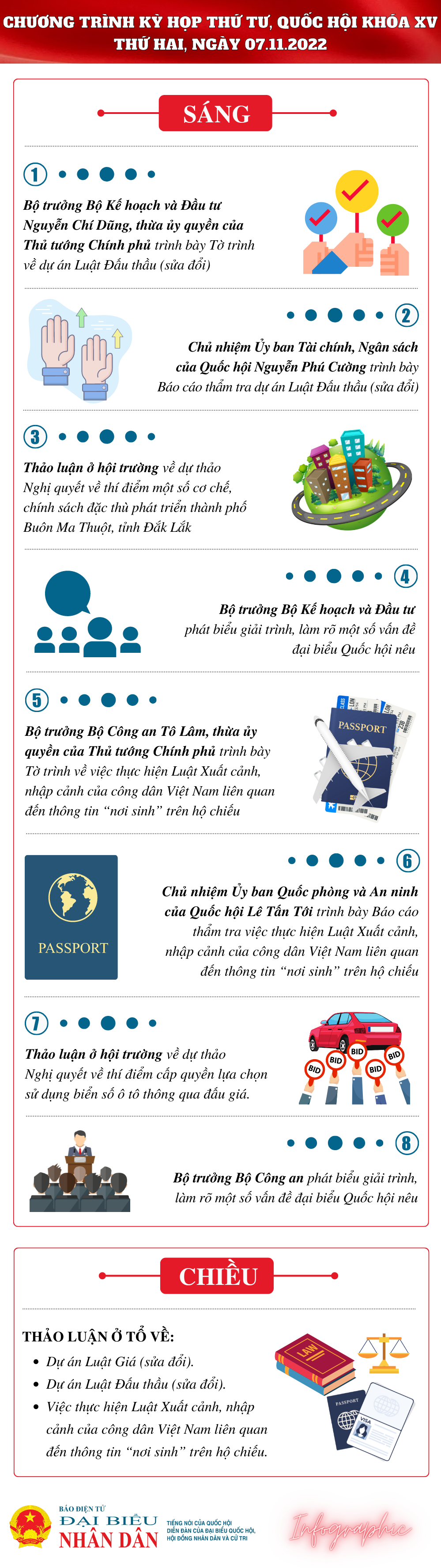 Chương trình làm việc của Quốc hội ngày 07.11 -0