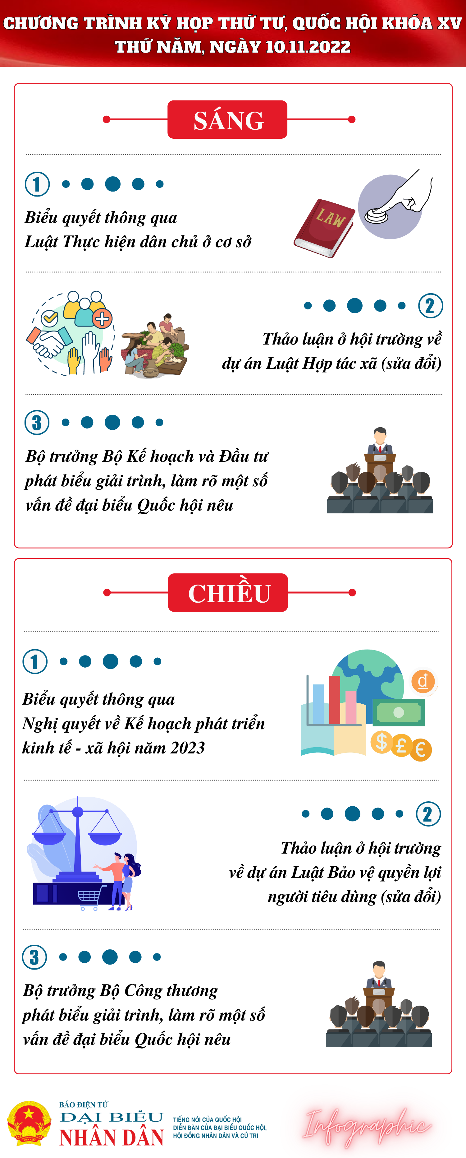 Chương trình làm việc của Quốc hội ngày 10.11 -0