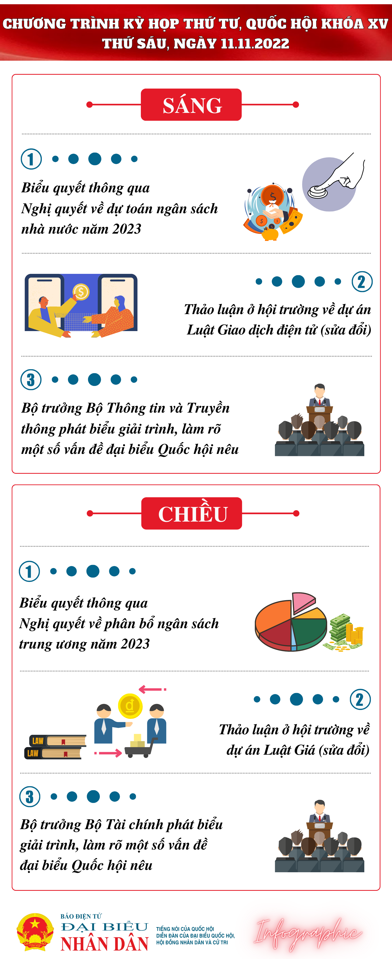 Chương trình làm việc của Quốc hội ngày 11.11 -0