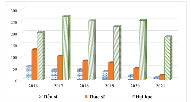 Mở ngành và liên kết đào tạo với nước ngoài tại Việt Nam đang thực hiện thế nào? -0