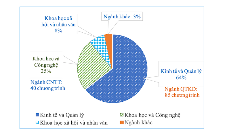 Mở ngành và liên kết đào tạo với nước ngoài tại Việt Nam đang thực hiện thế nào? -0