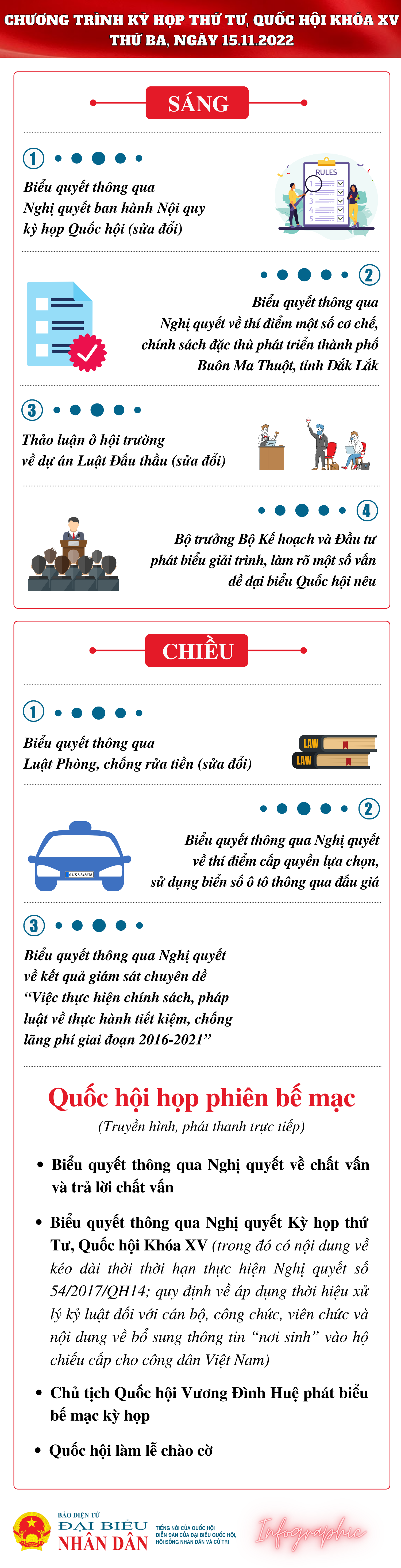 Chương trình làm việc của Quốc hội ngày 15.11 -0