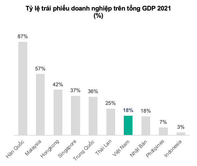 Nhà đầu tư thiệt hại kép khi bán tháo chứng chỉ quỹ trái phiếu -0
