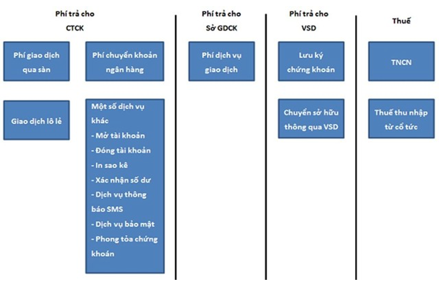 TCBS tham vọng tăng vốn để triển khai mô hình “Zero-fee” -0