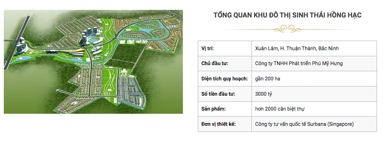 Giới thiệu tổng quan khu sinh thái chậm tiến độ trên Website: khudothihonghac.com
